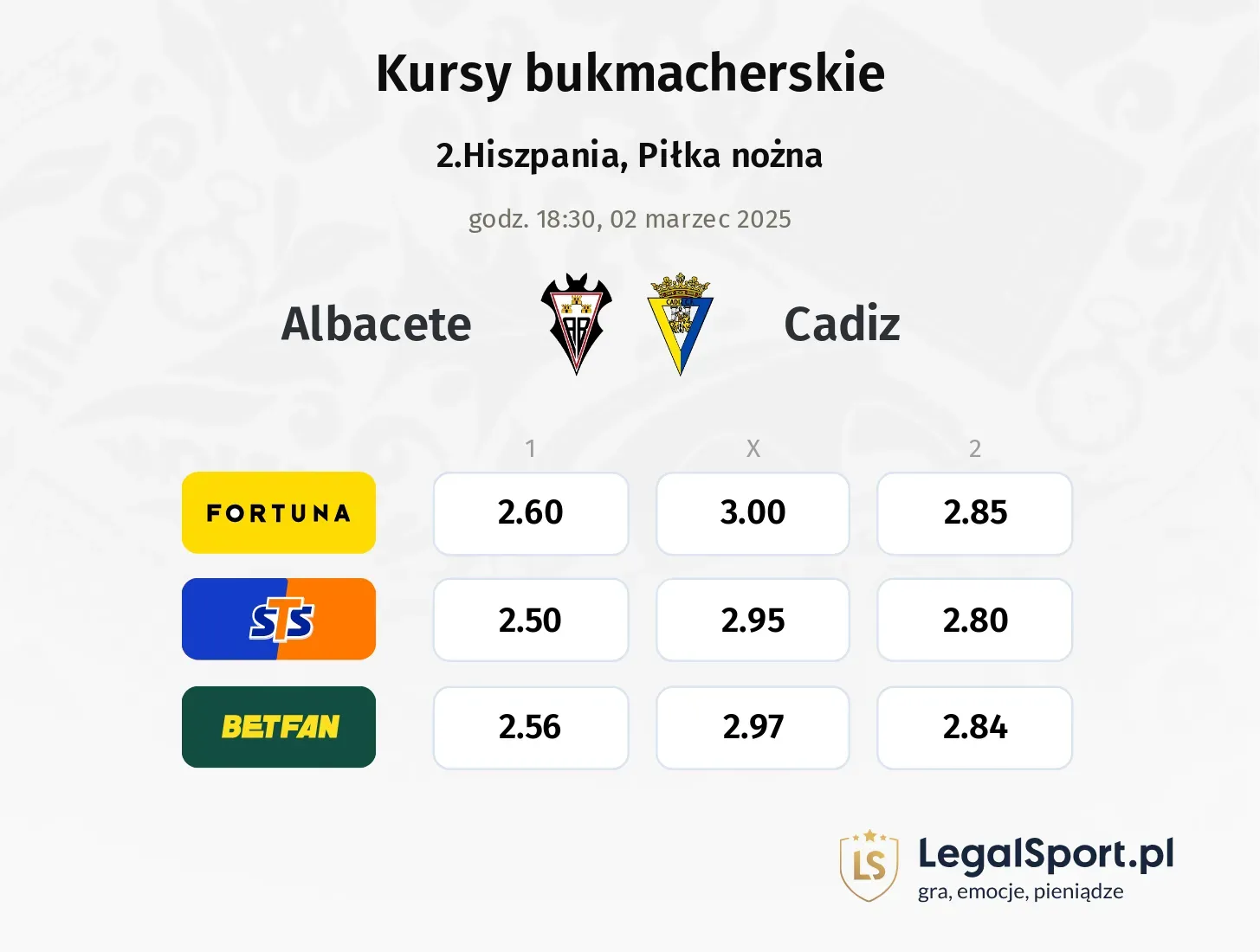 Albacete - Cadiz typy, kursy