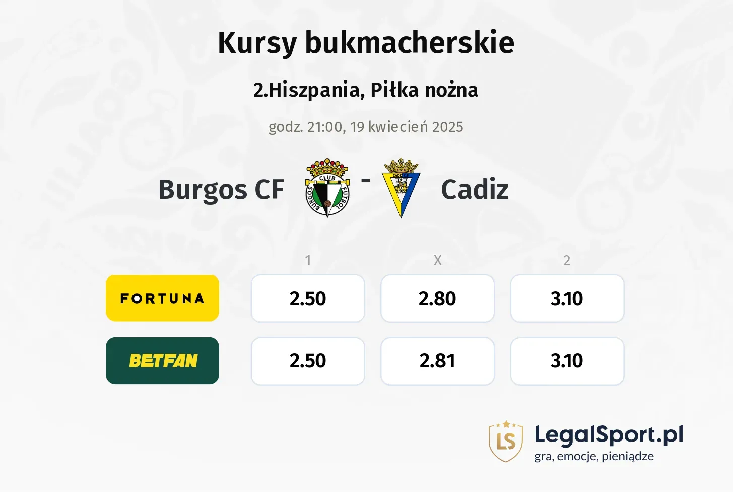 Burgos CF - Cadiz typy, kursy