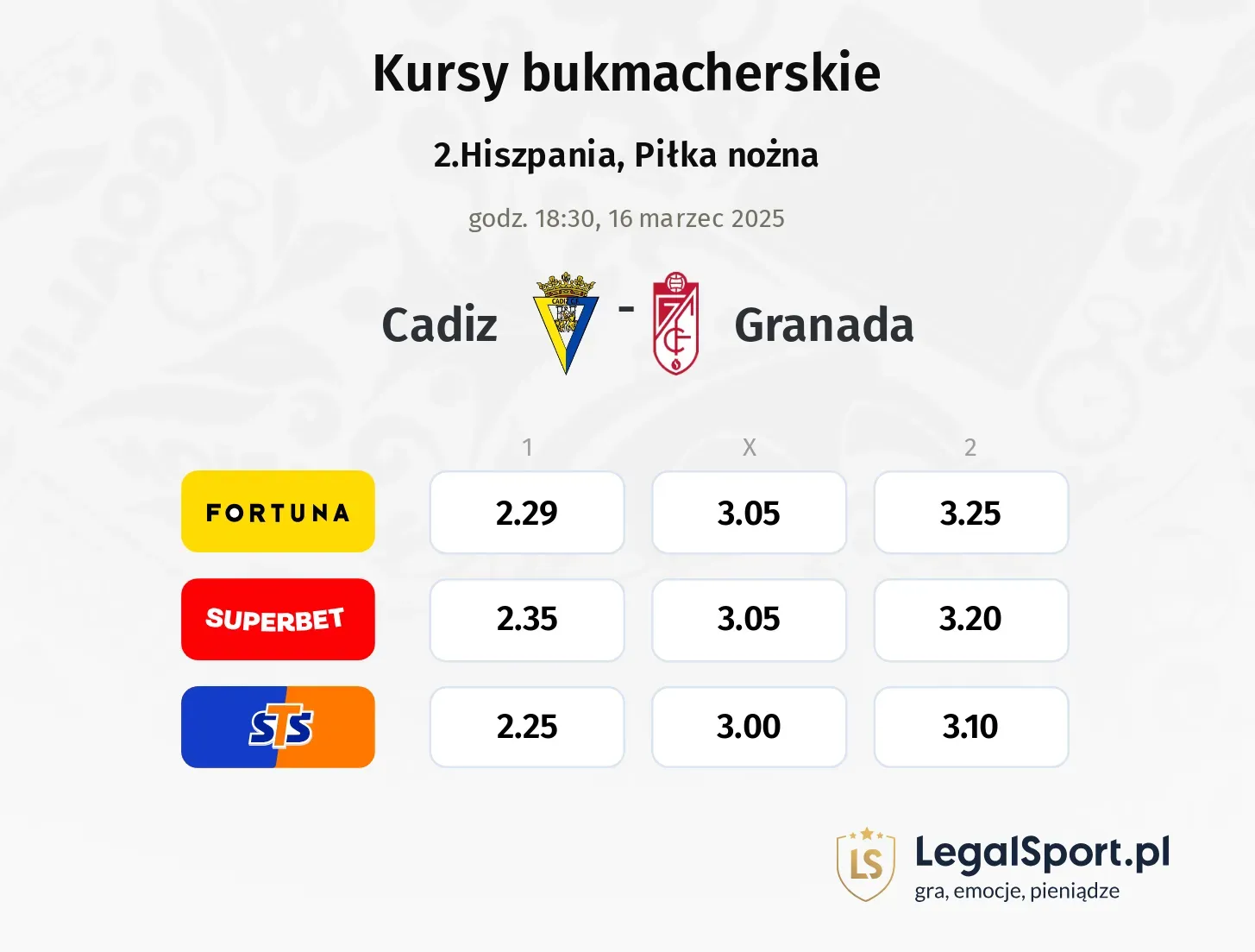 Cadiz - Granada typy, kursy
