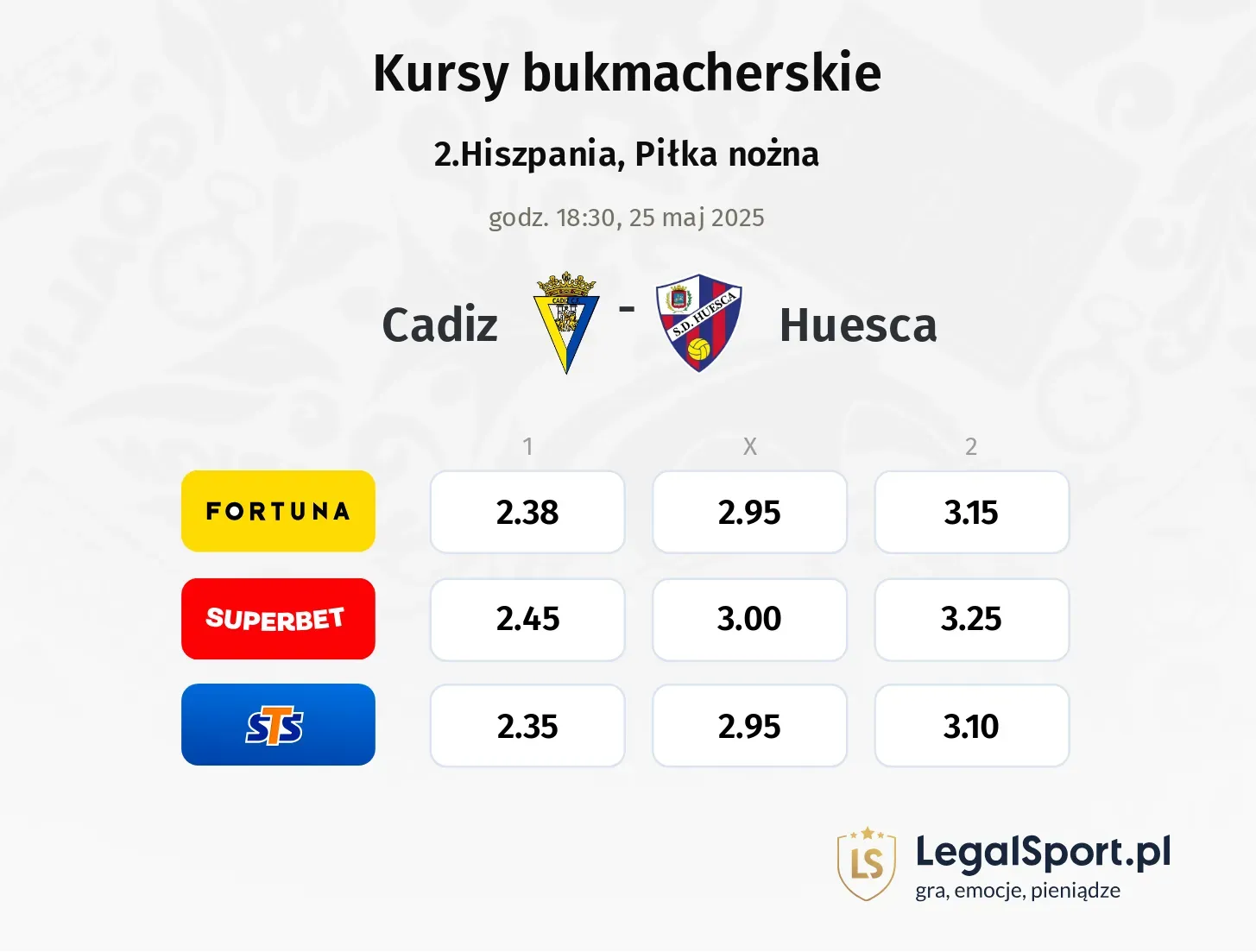 Cadiz - Huesca typy, kursy
