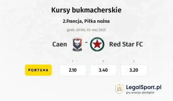 Caen - Red Star FC typy, kursy