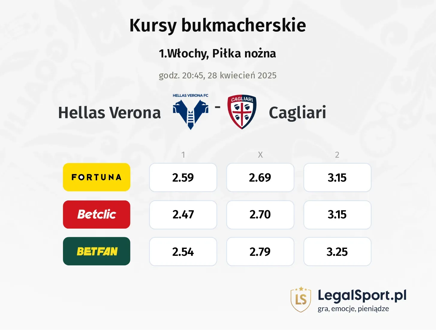 Hellas Verona - Cagliari typy, kursy
