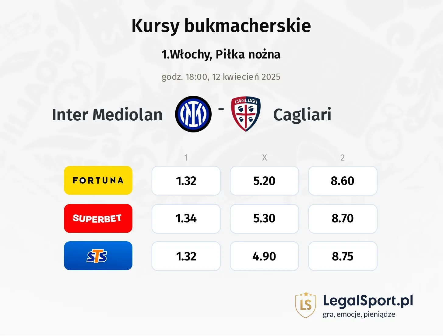 Inter Mediolan - Cagliari typy, kursy