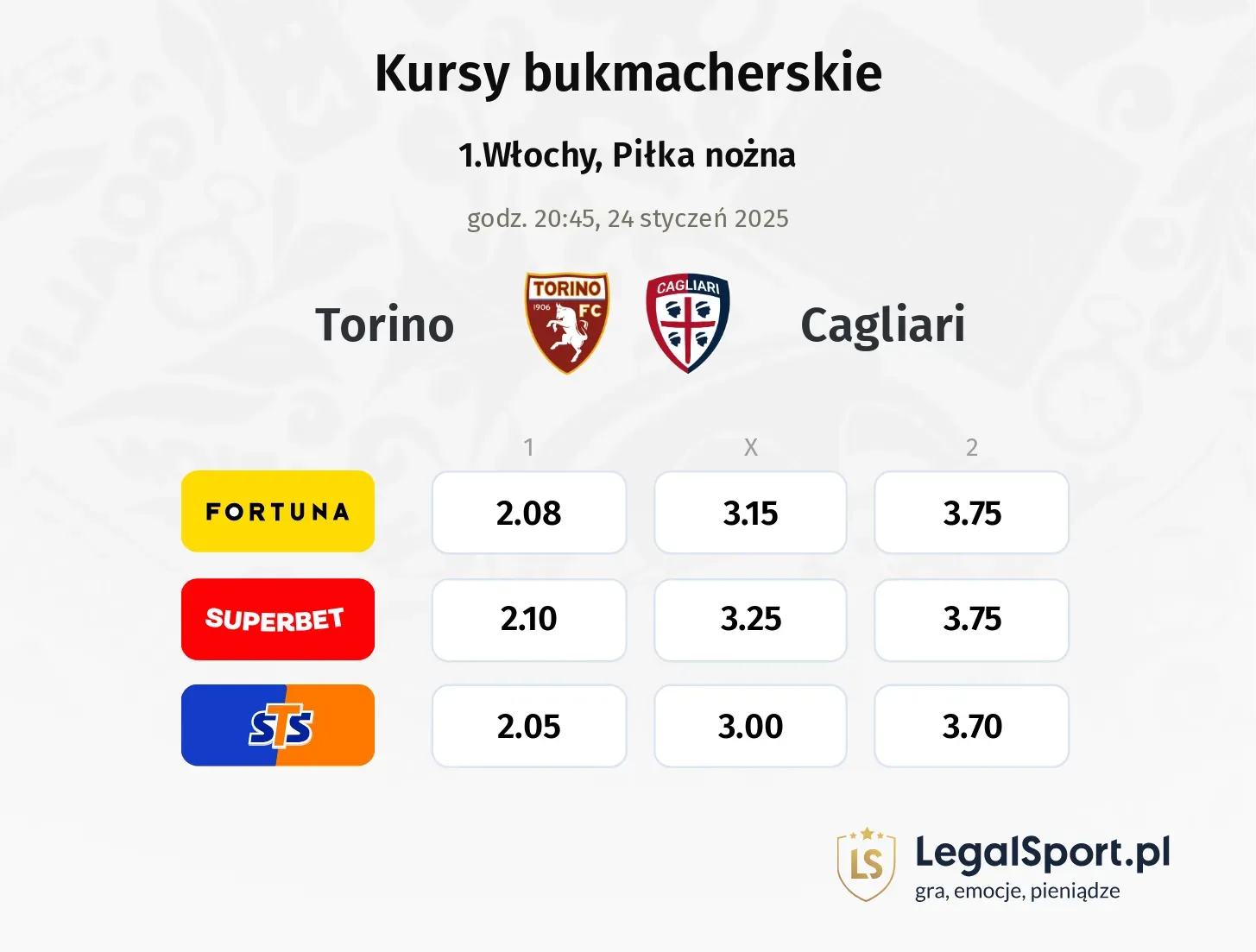 Torino - Cagliari typy, kursy