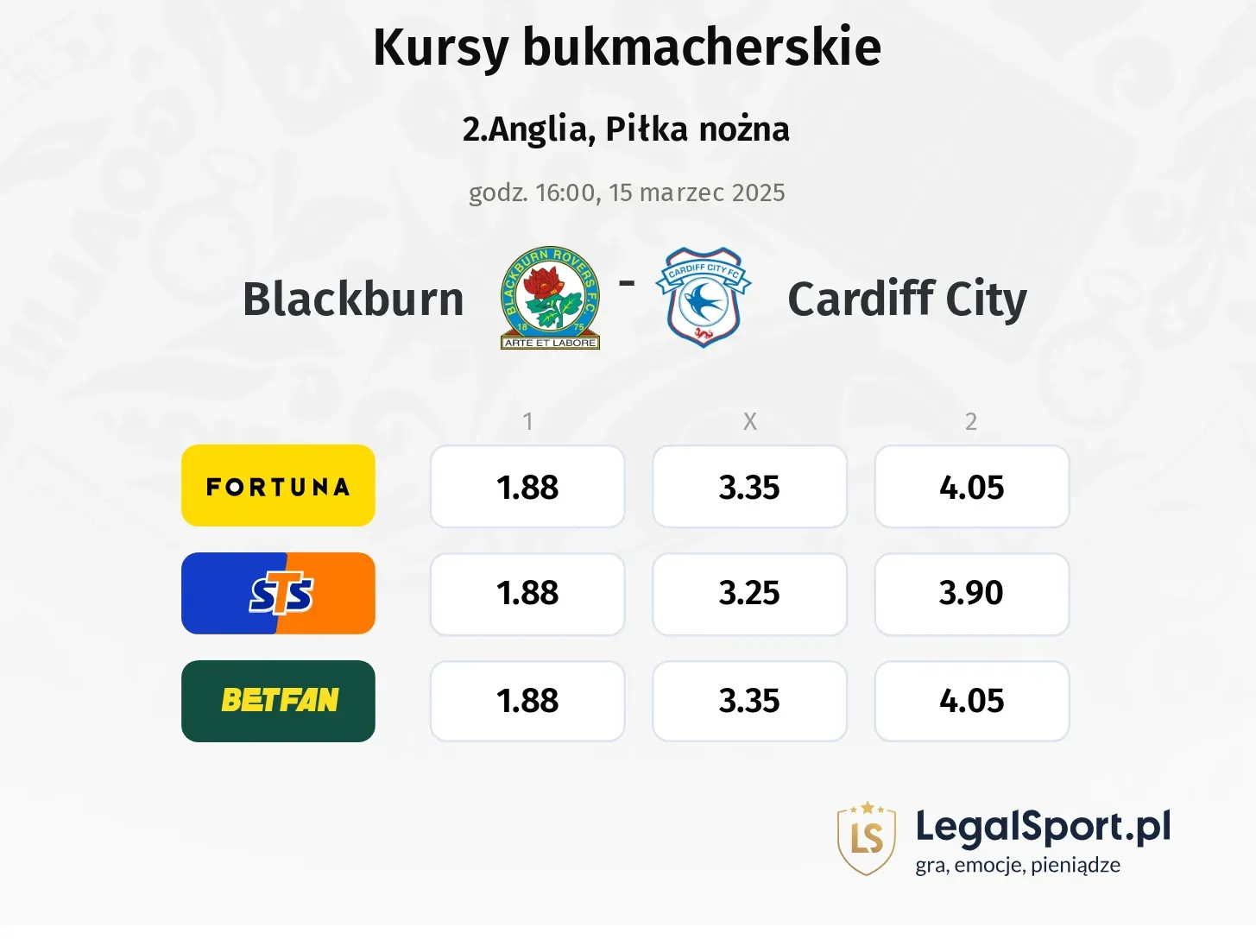 Blackburn - Cardiff City typy, kursy