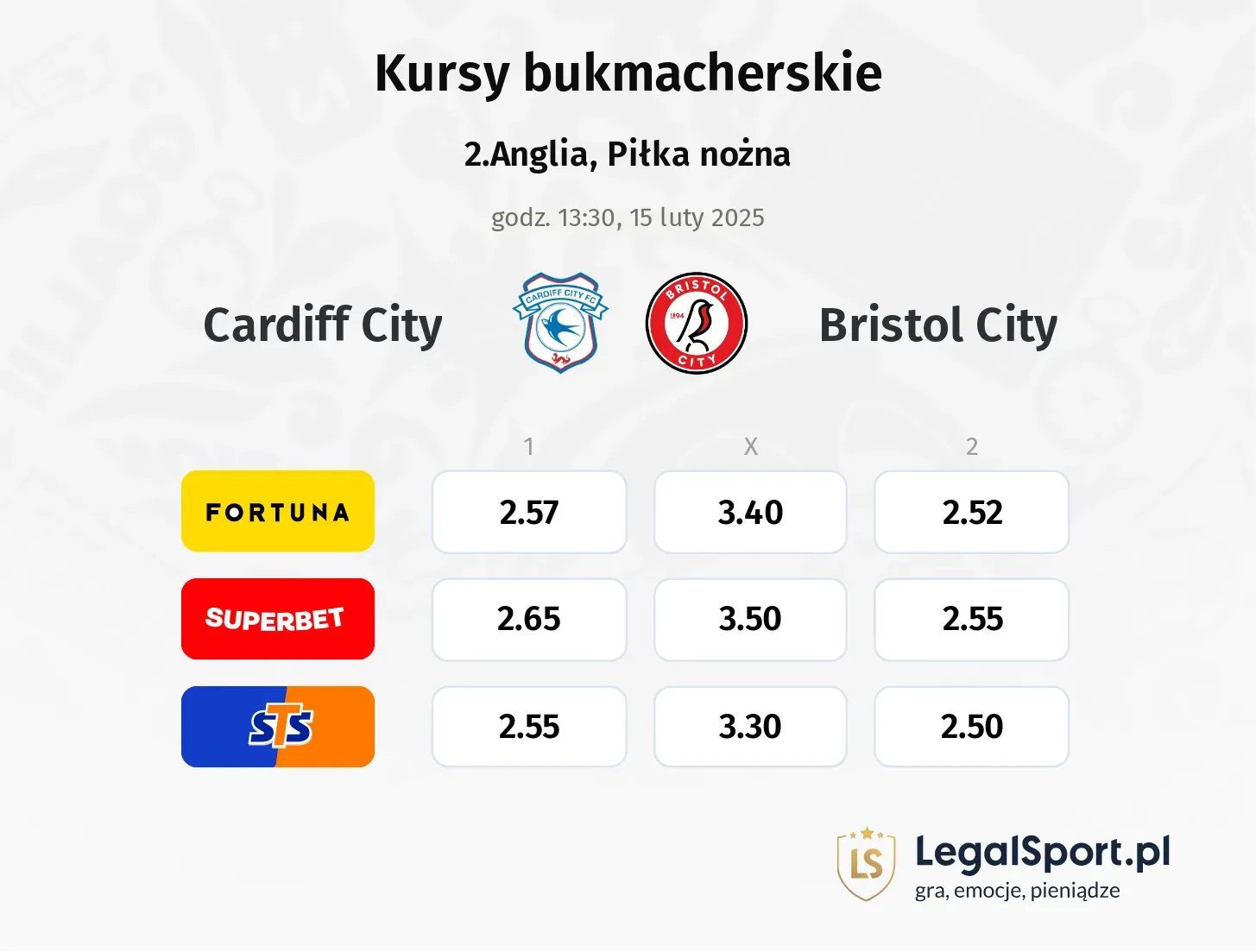 Cardiff City - Bristol City typy, kursy