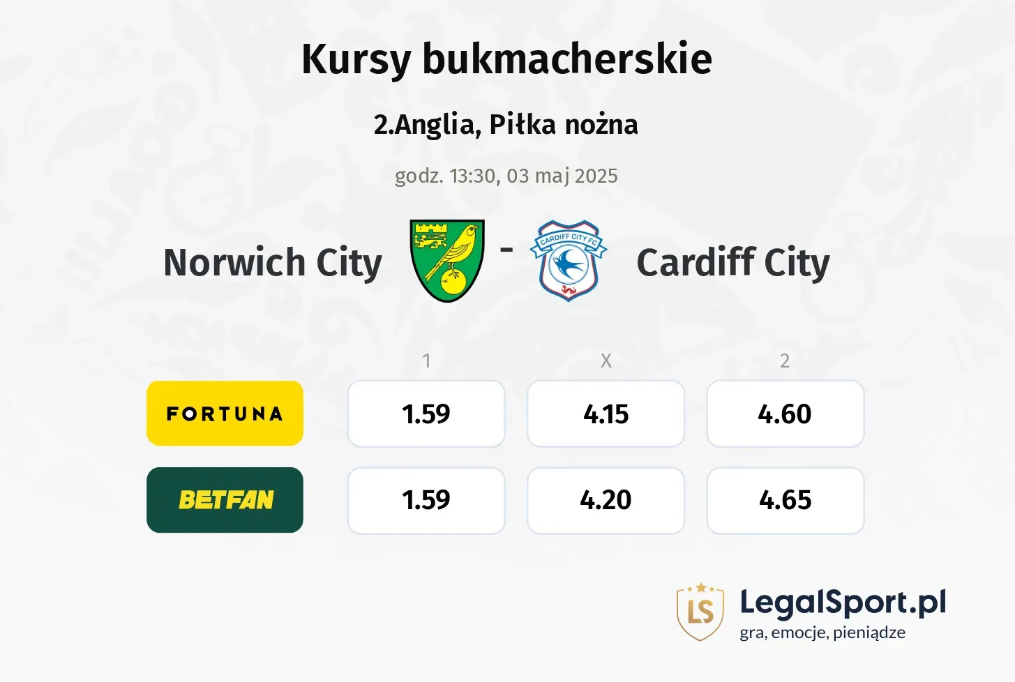 Norwich City - Cardiff City typy, kursy