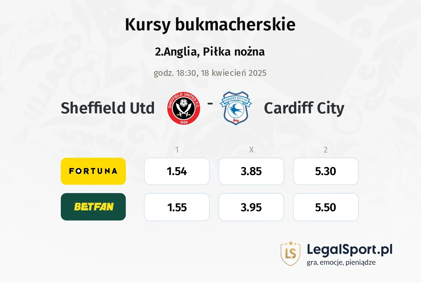 Sheffield Utd - Cardiff City typy, kursy