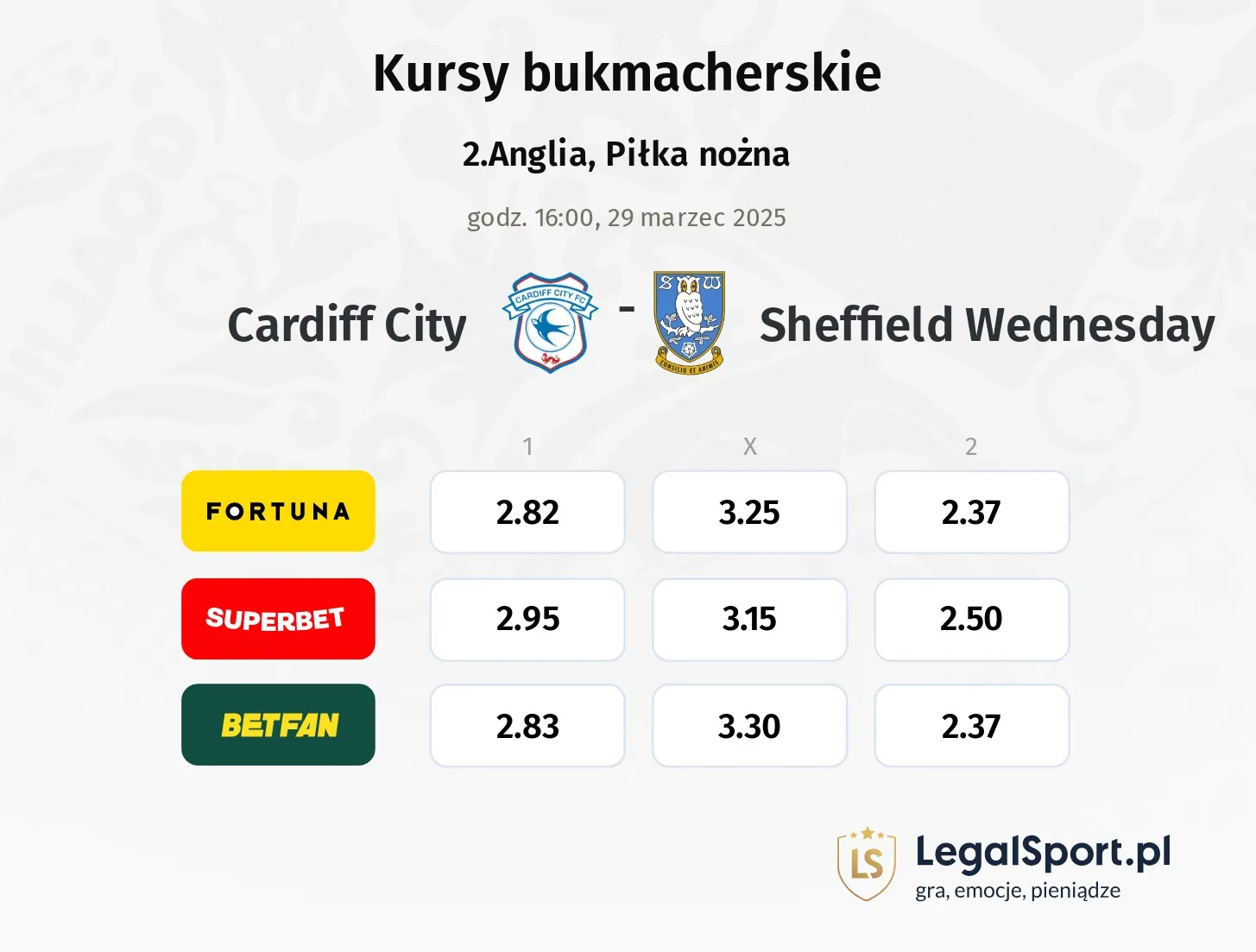 Cardiff City - Sheffield Wednesday typy, kursy