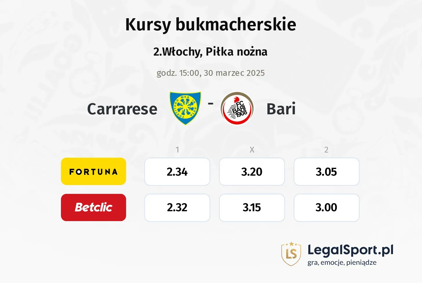 Carrarese - Bari typy, kursy