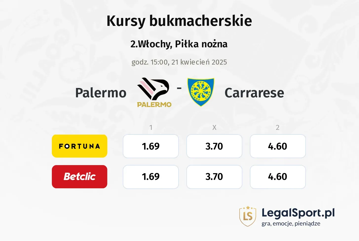 Palermo - Carrarese typy, kursy