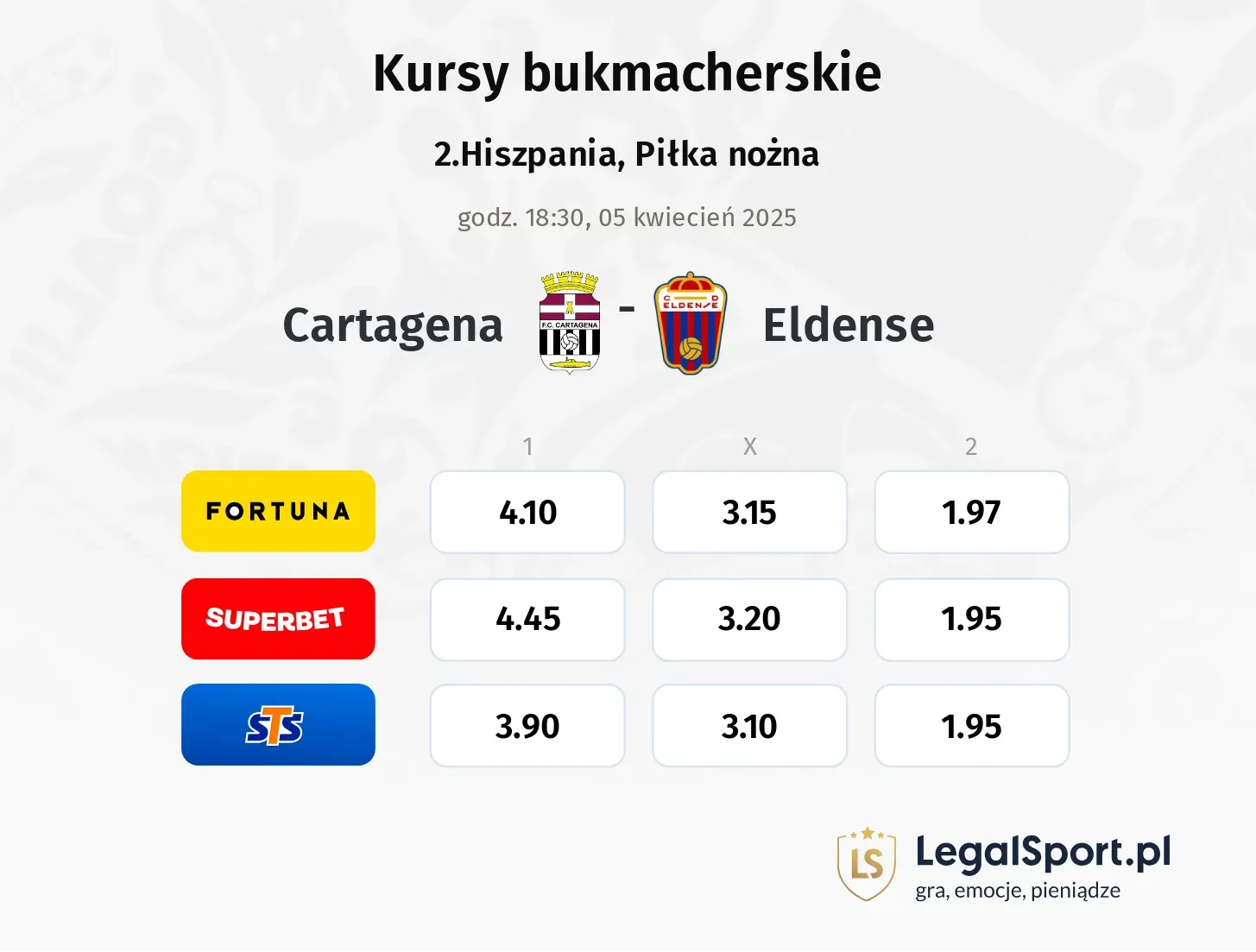 Cartagena - Eldense typy, kursy