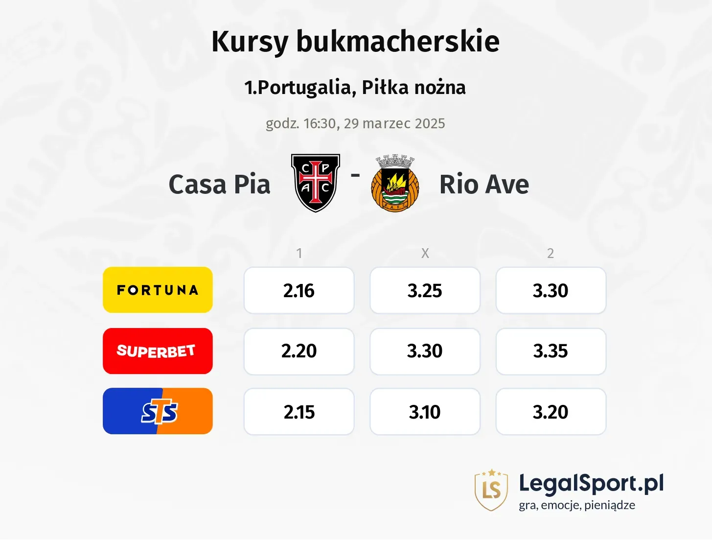 Casa Pia - Rio Ave typy, kursy