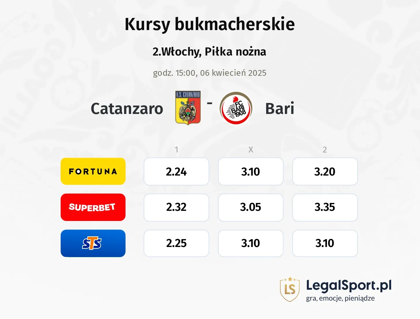 Catanzaro - Bari typy, kursy
