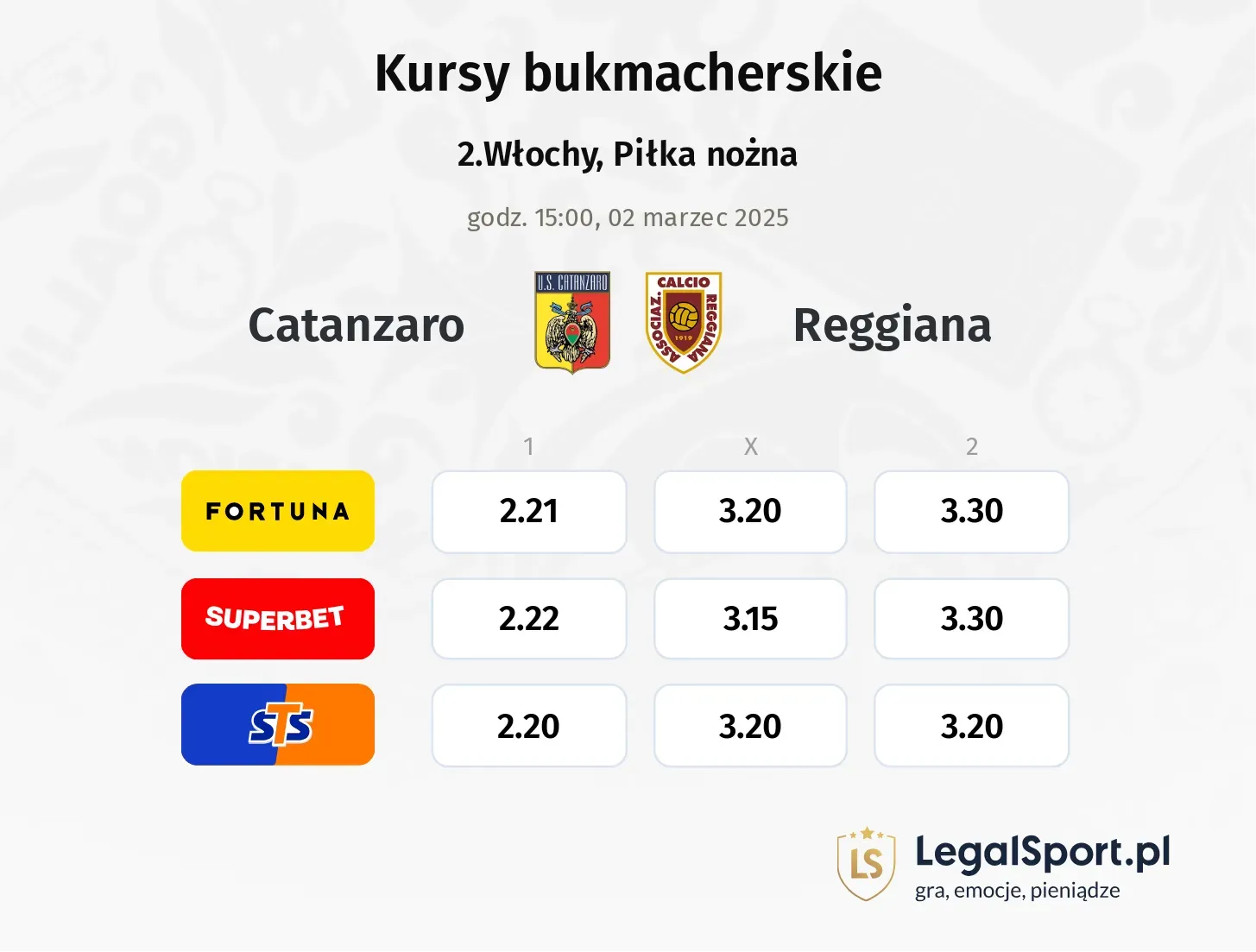 Catanzaro - Reggiana typy, kursy