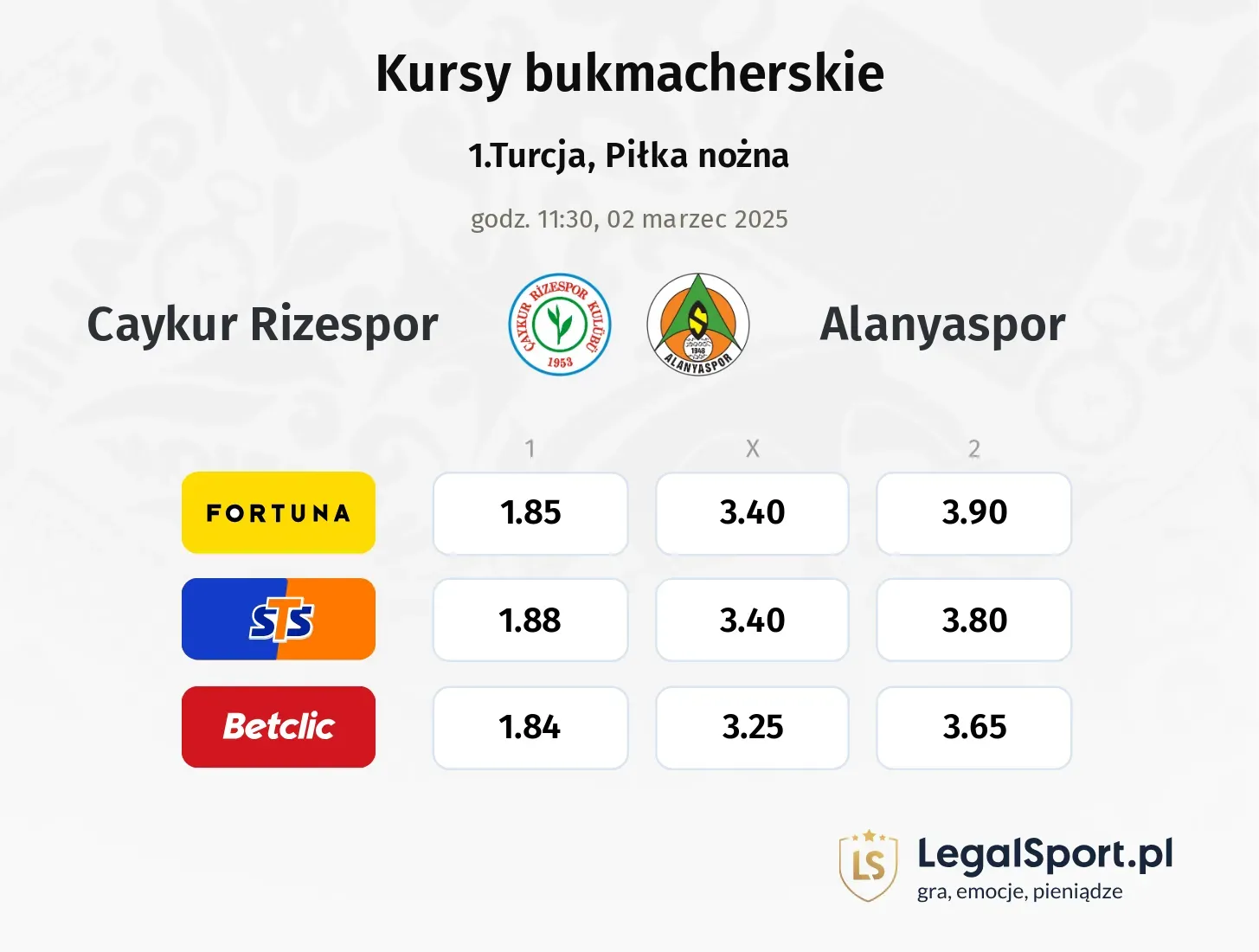 Caykur Rizespor - Alanyaspor typy, kursy