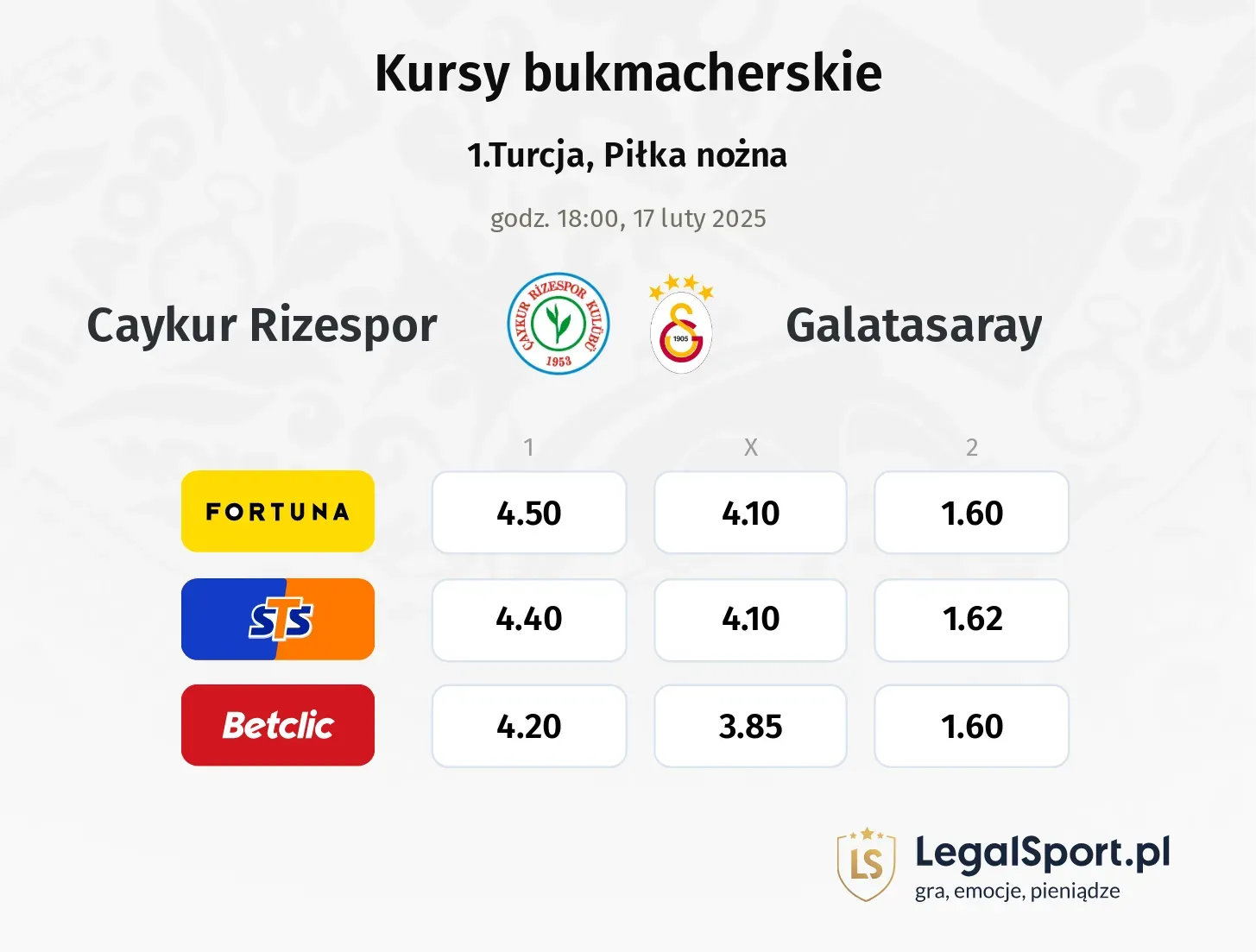 Caykur Rizespor - Galatasaray typy, kursy
