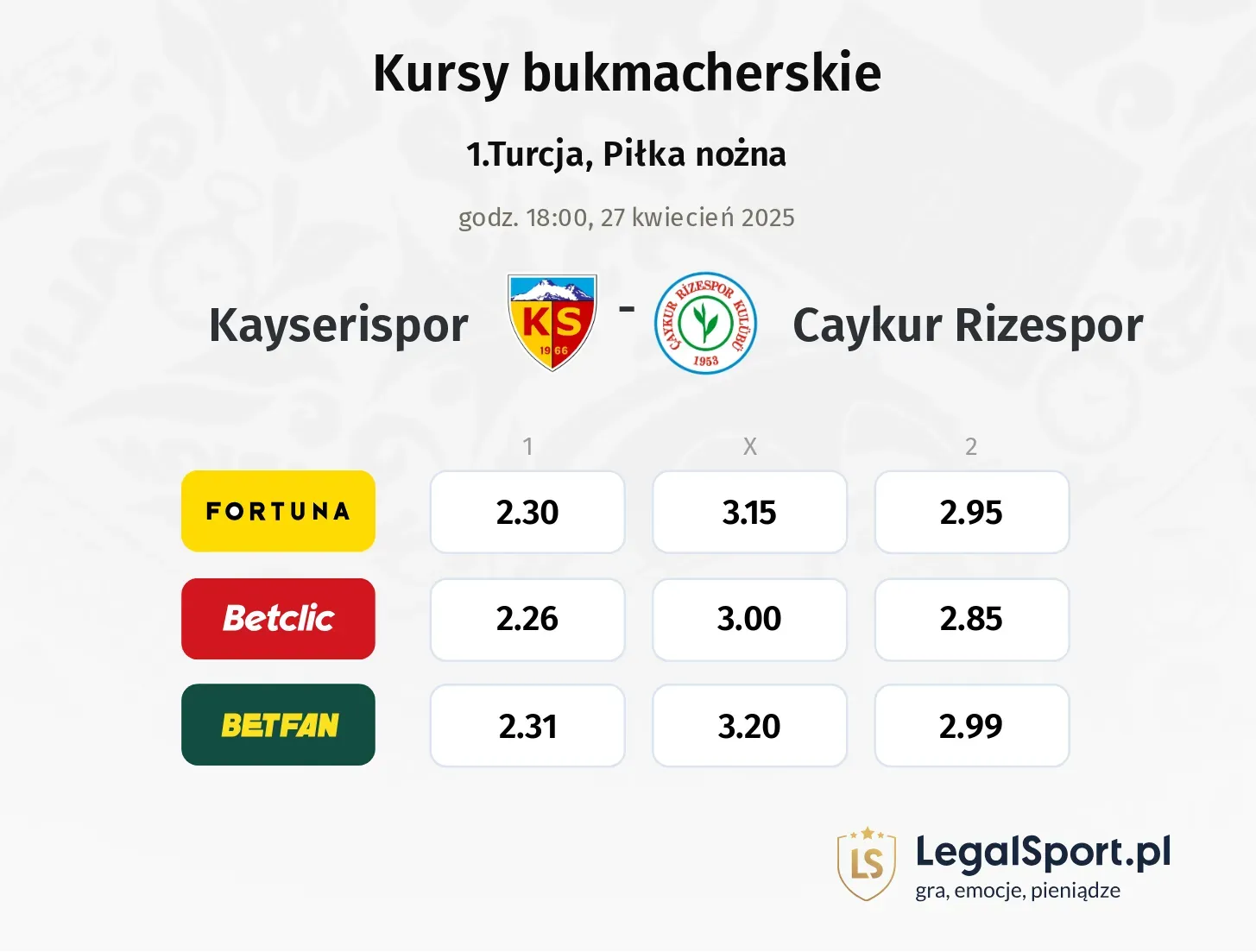 Kayserispor - Caykur Rizespor typy, kursy
