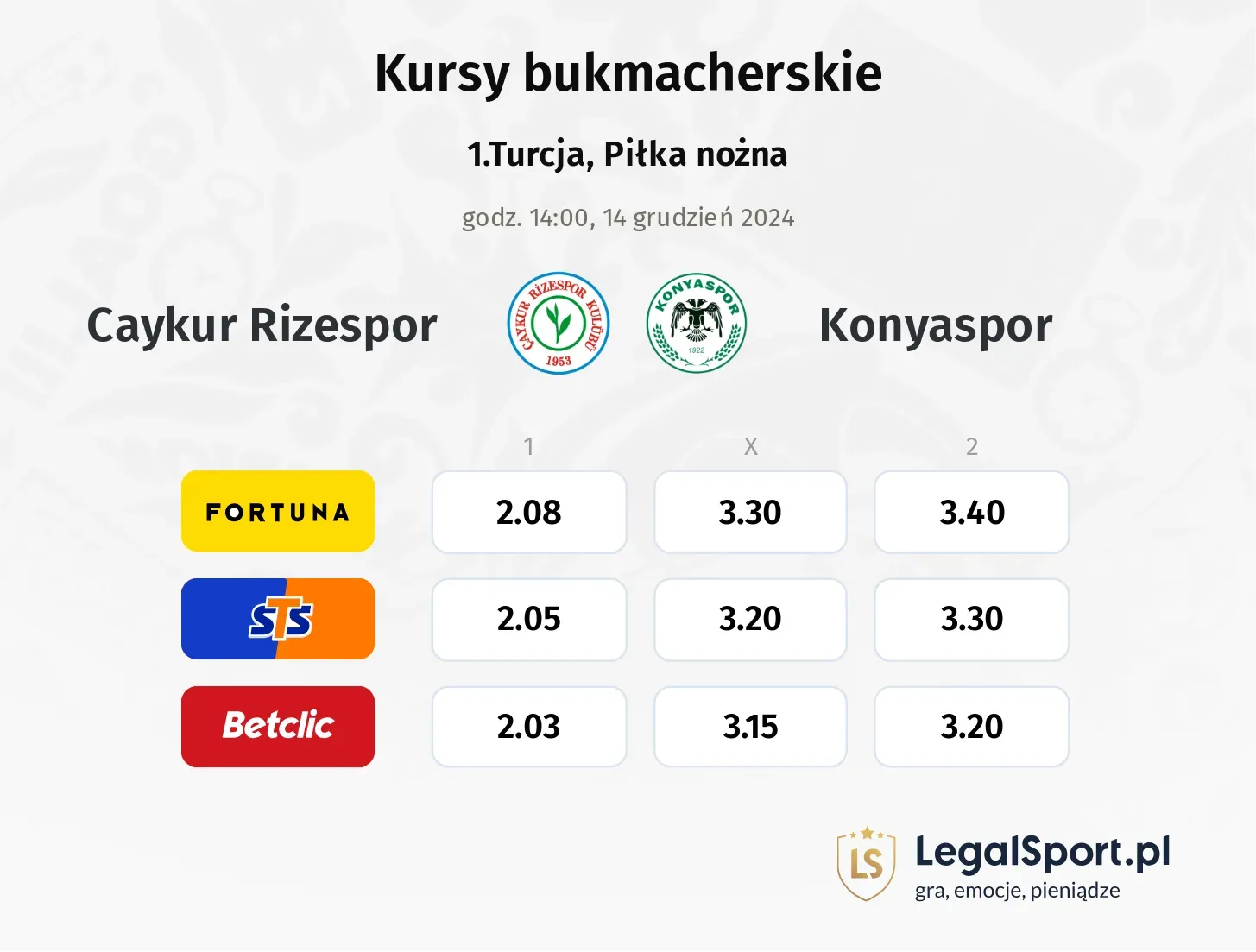 Caykur Rizespor - Konyaspor typy, kursy