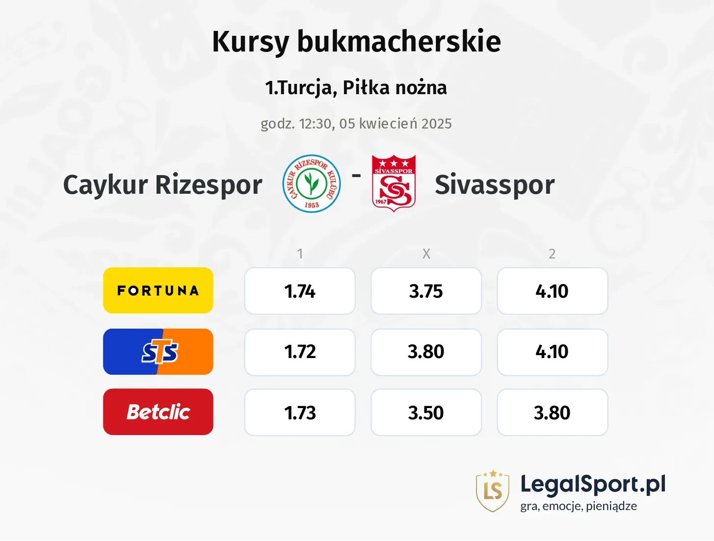 Caykur Rizespor - Sivasspor typy, kursy
