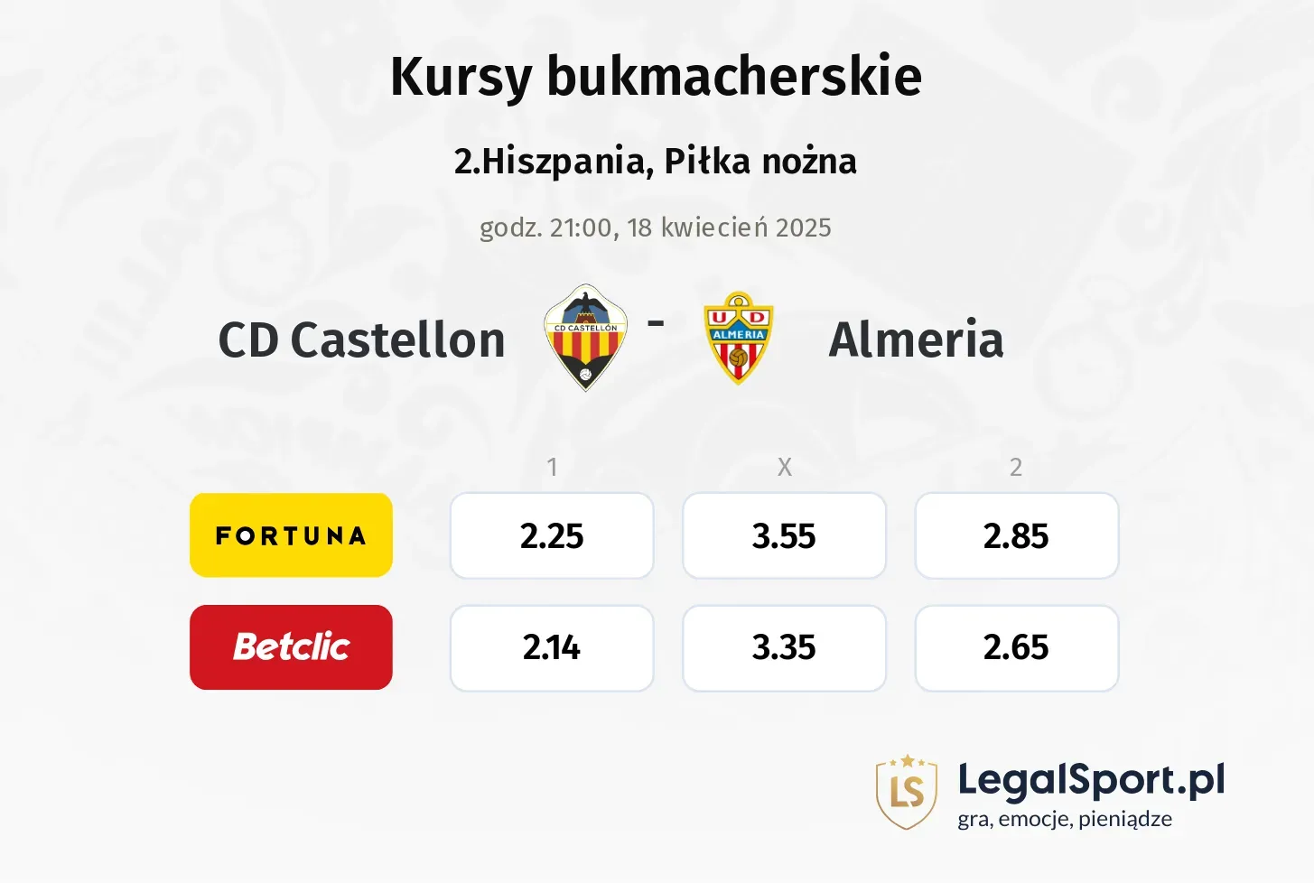 CD Castellon - Almeria typy, kursy