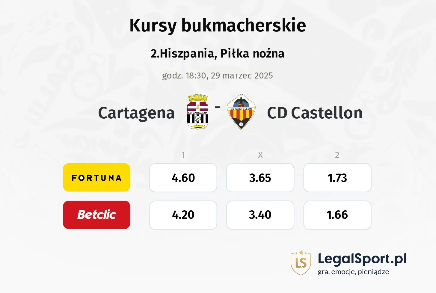 Cartagena - CD Castellon typy, kursy