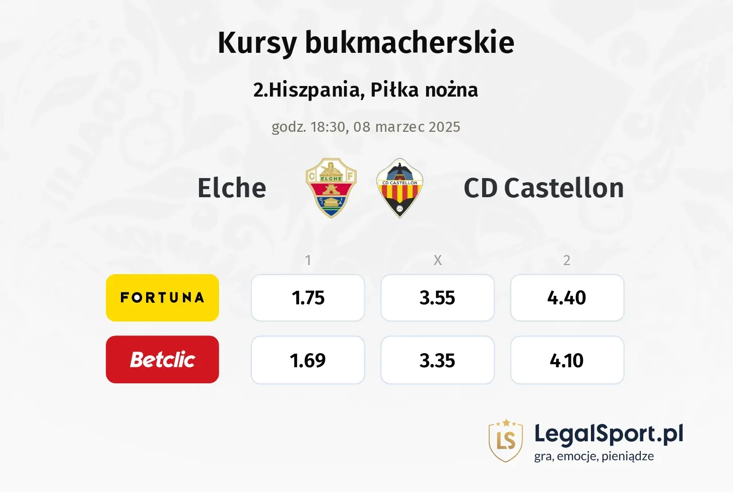 Elche - CD Castellon typy, kursy