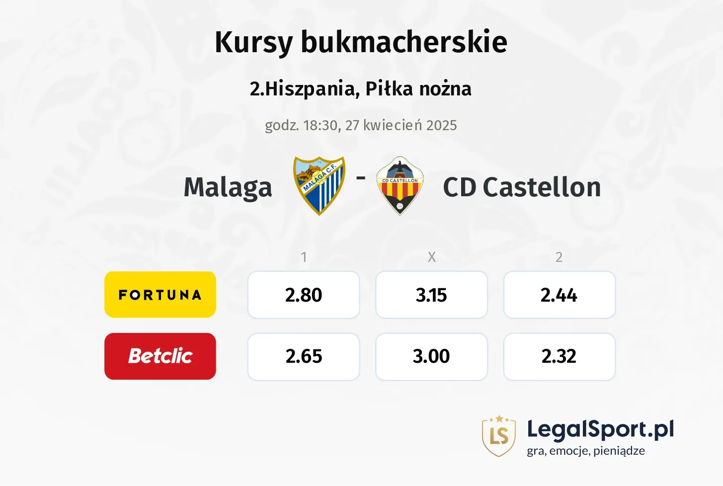 Malaga - CD Castellon typy, kursy
