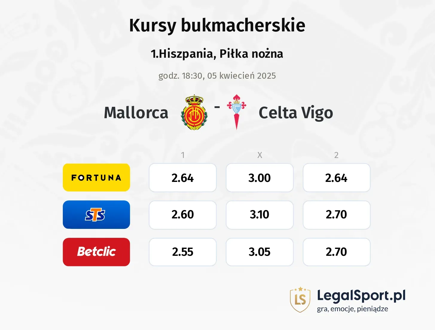 Mallorca - Celta Vigo typy, kursy
