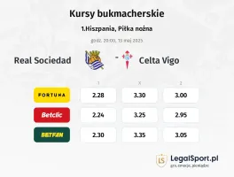 Real Sociedad - Celta Vigo typy, kursy