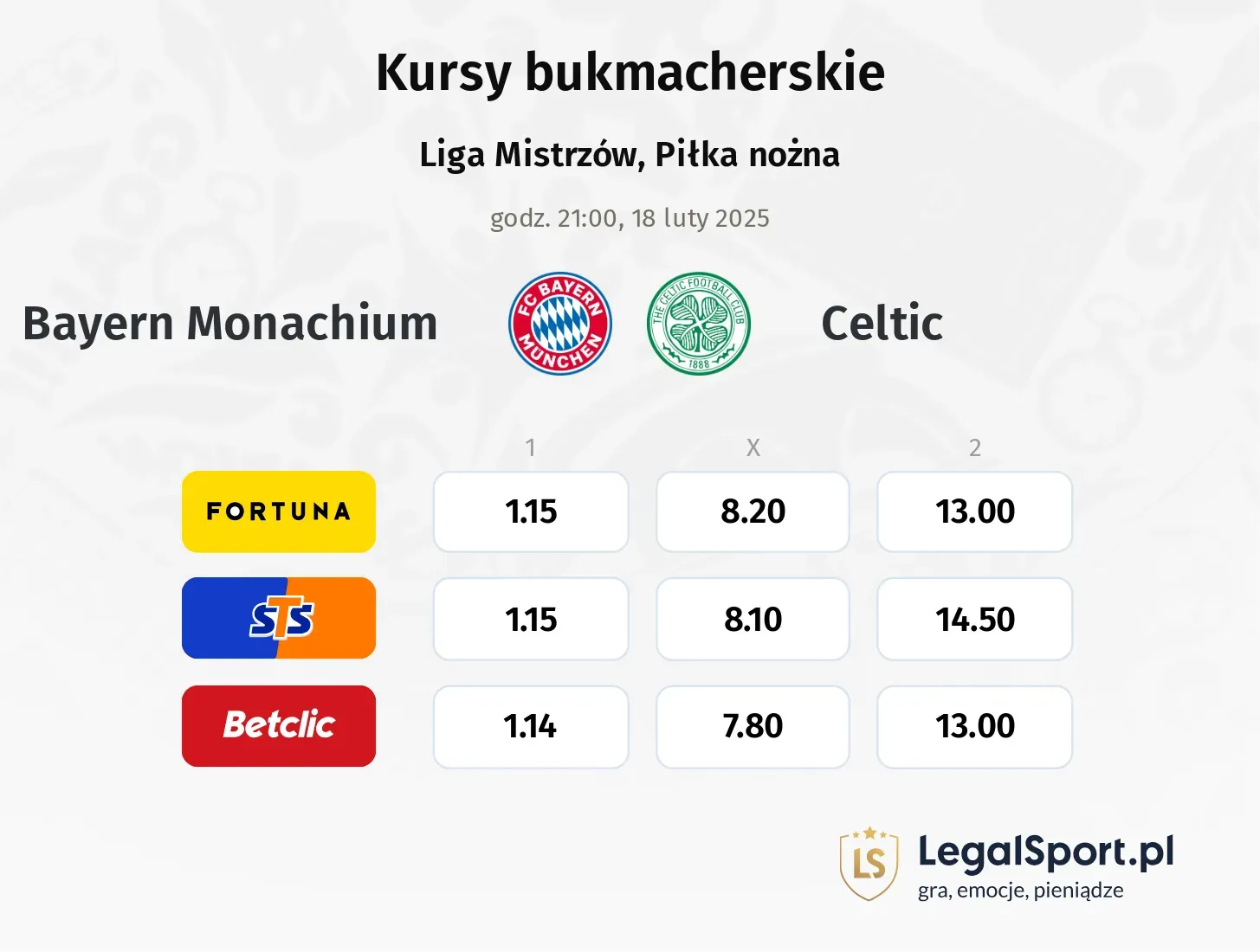 Bayern Monachium - Celtic typy, kursy