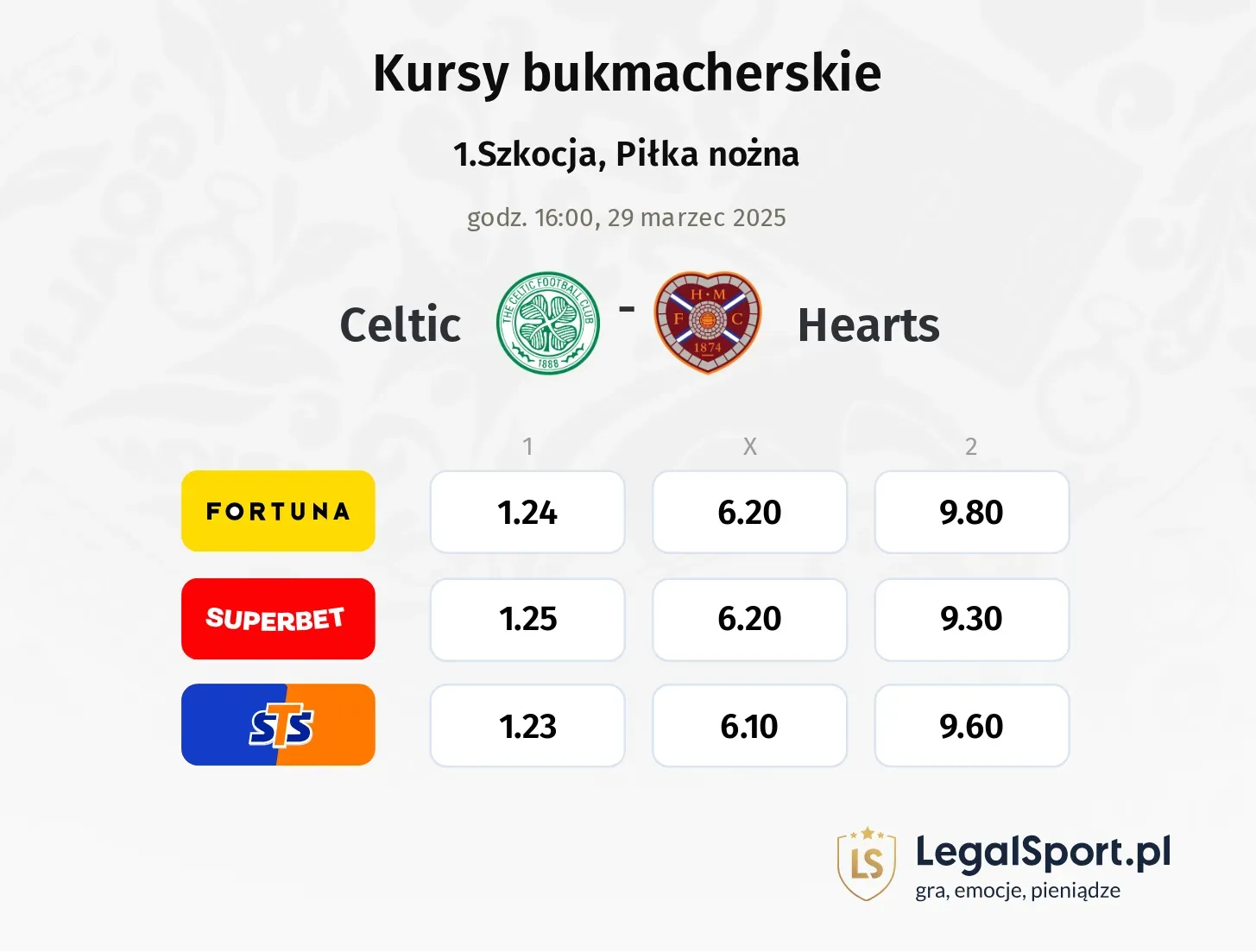 Celtic - Hearts typy, kursy