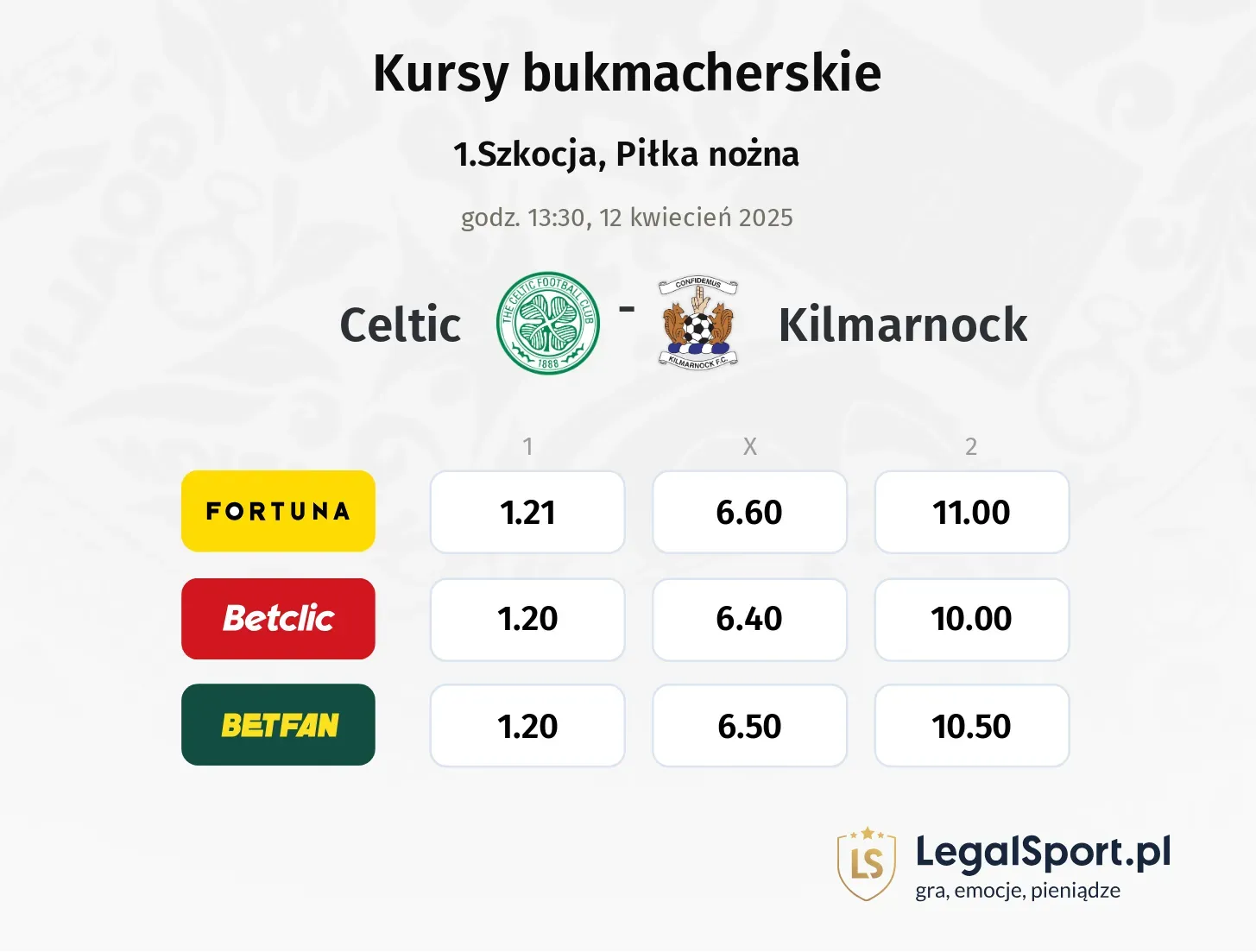 Celtic - Kilmarnock typy, kursy