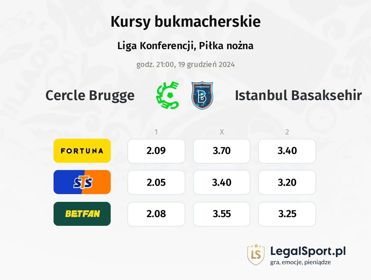 Cercle Brugge - Istanbul Basaksehir typy, kursy ( 01.05.2025)