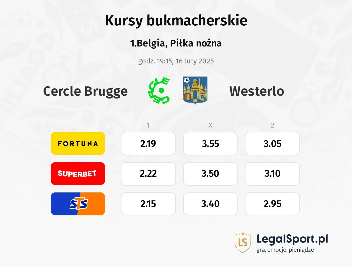 Cercle Brugge - Westerlo typy, kursy