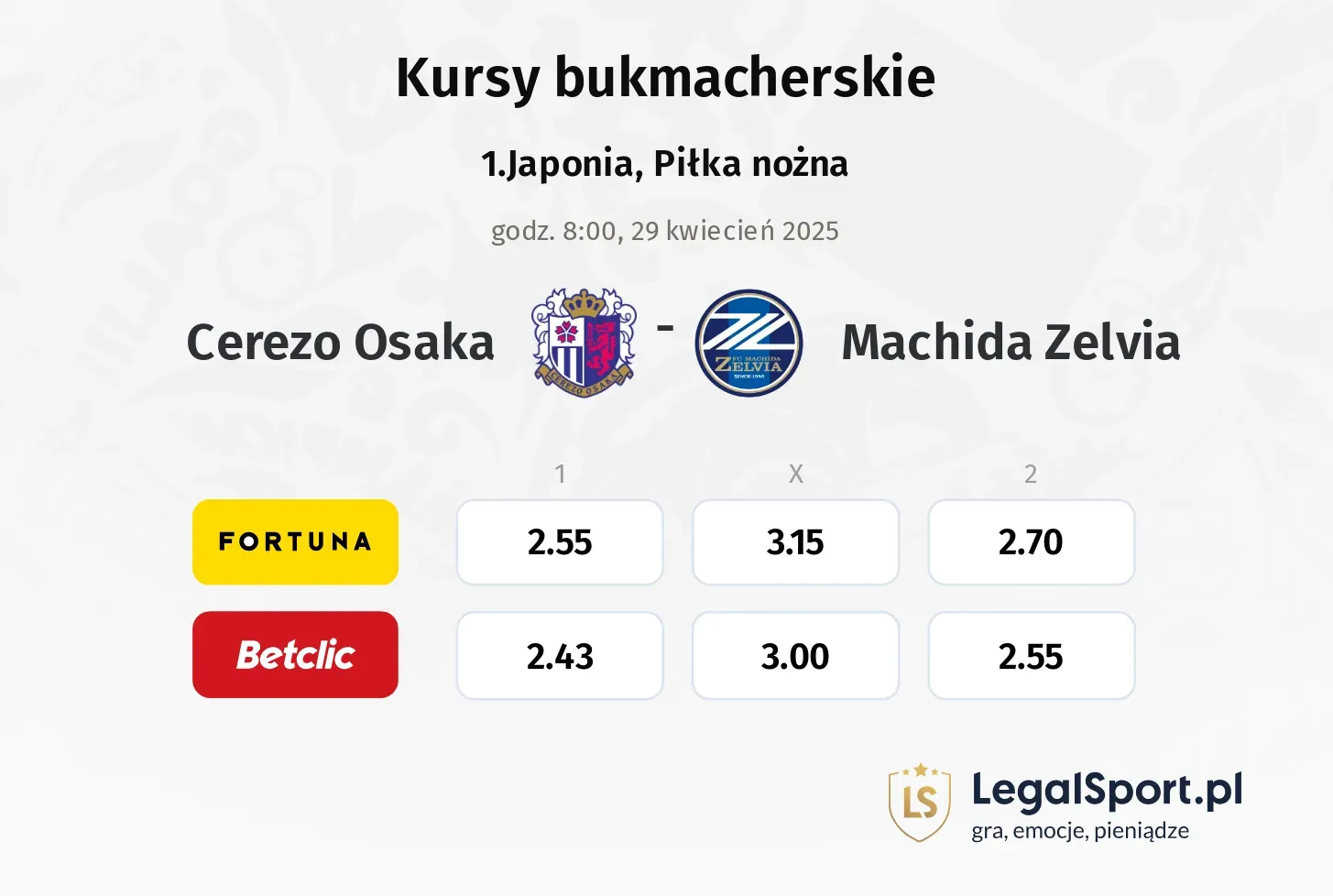 Cerezo Osaka - Machida Zelvia typy, kursy