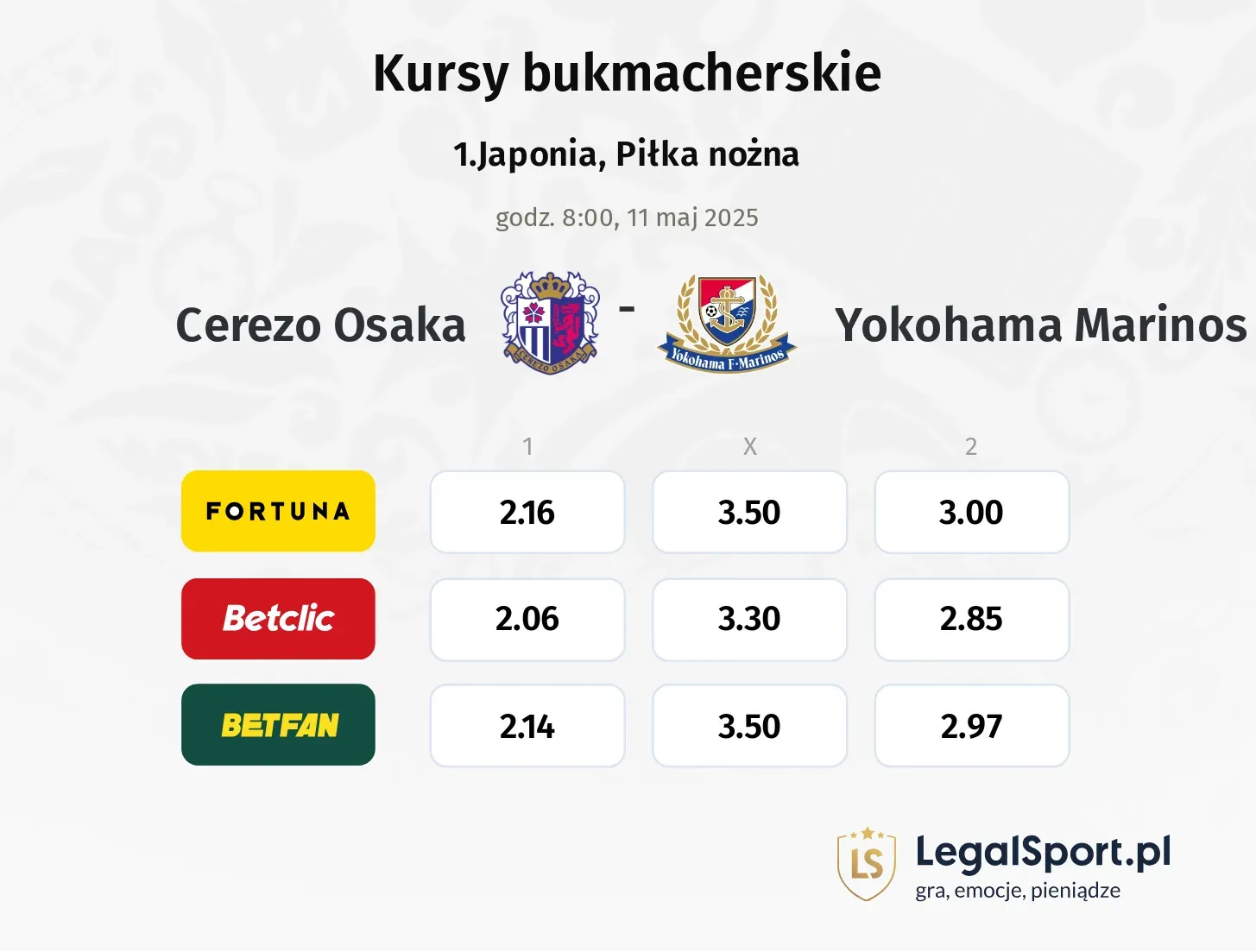 Cerezo Osaka - Yokohama Marinos typy, kursy