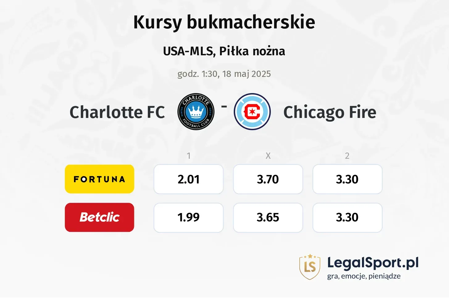 Charlotte FC - Chicago Fire promocje bonusy na mecz