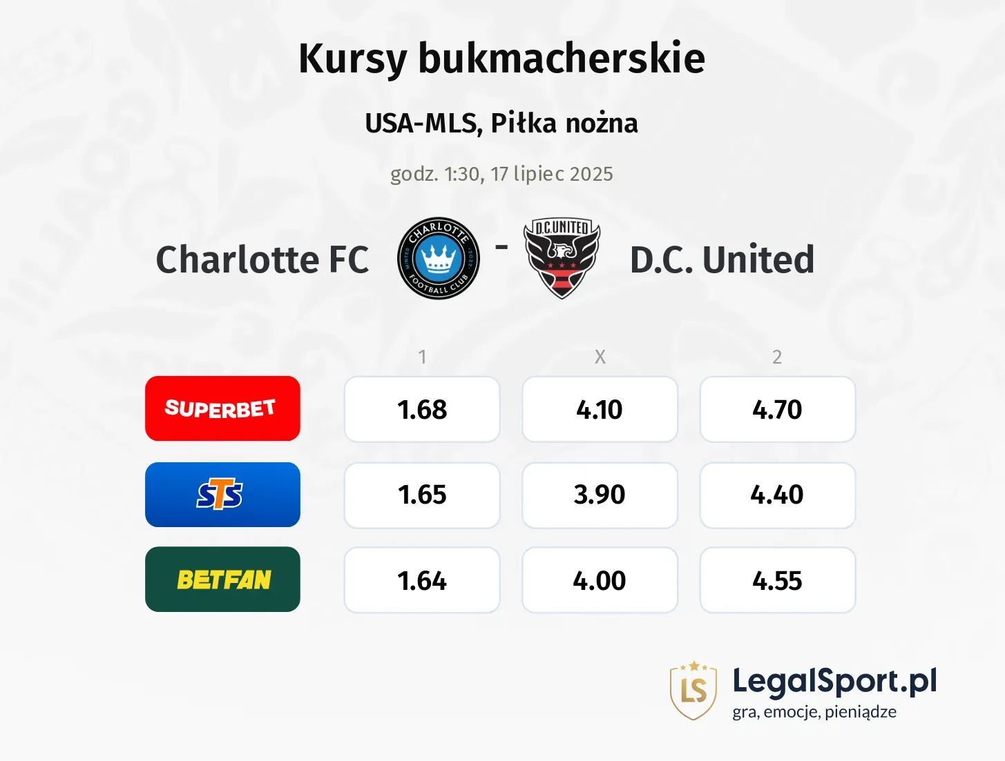 Charlotte FC - D.C. United typy, kursy