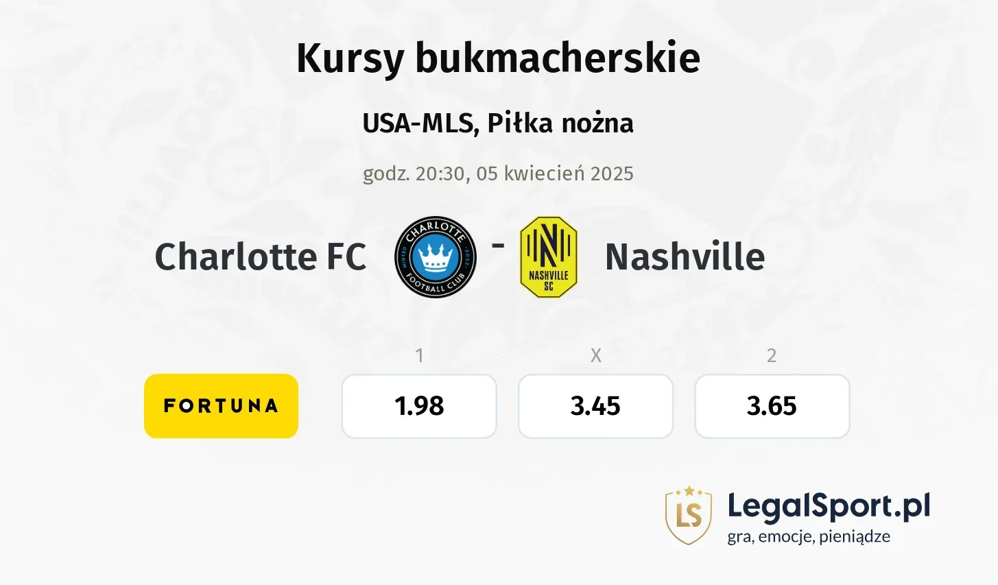 Charlotte FC - Nashville typy, kursy