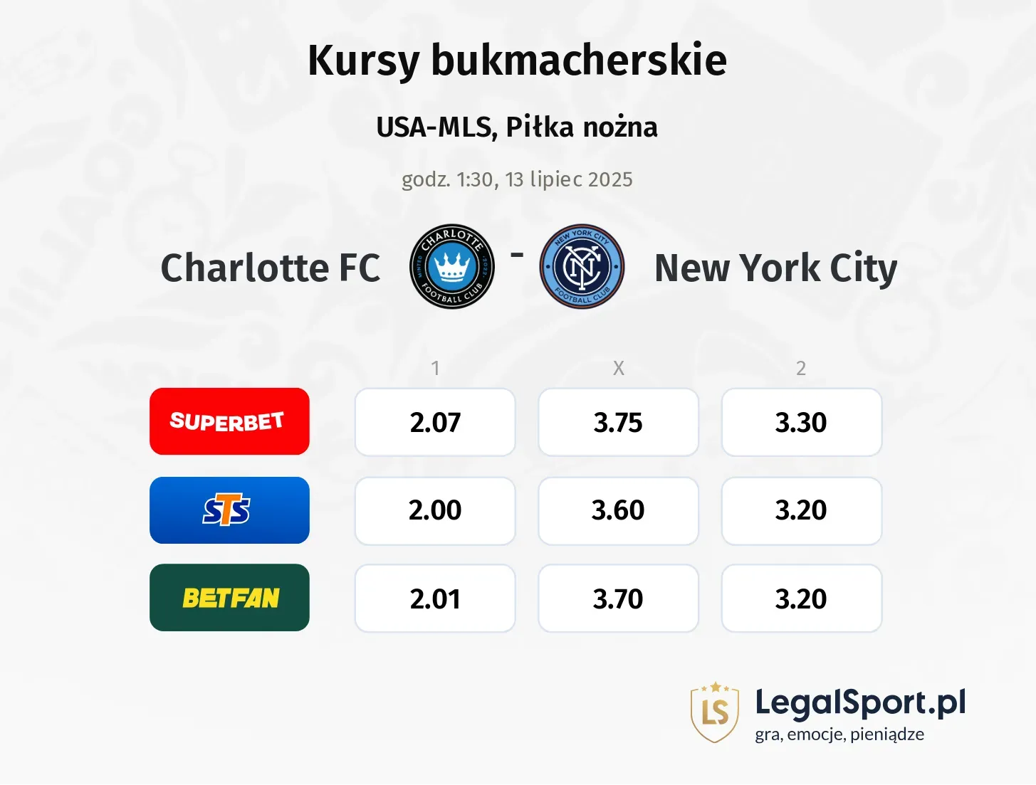 Charlotte FC - New York City typy, kursy