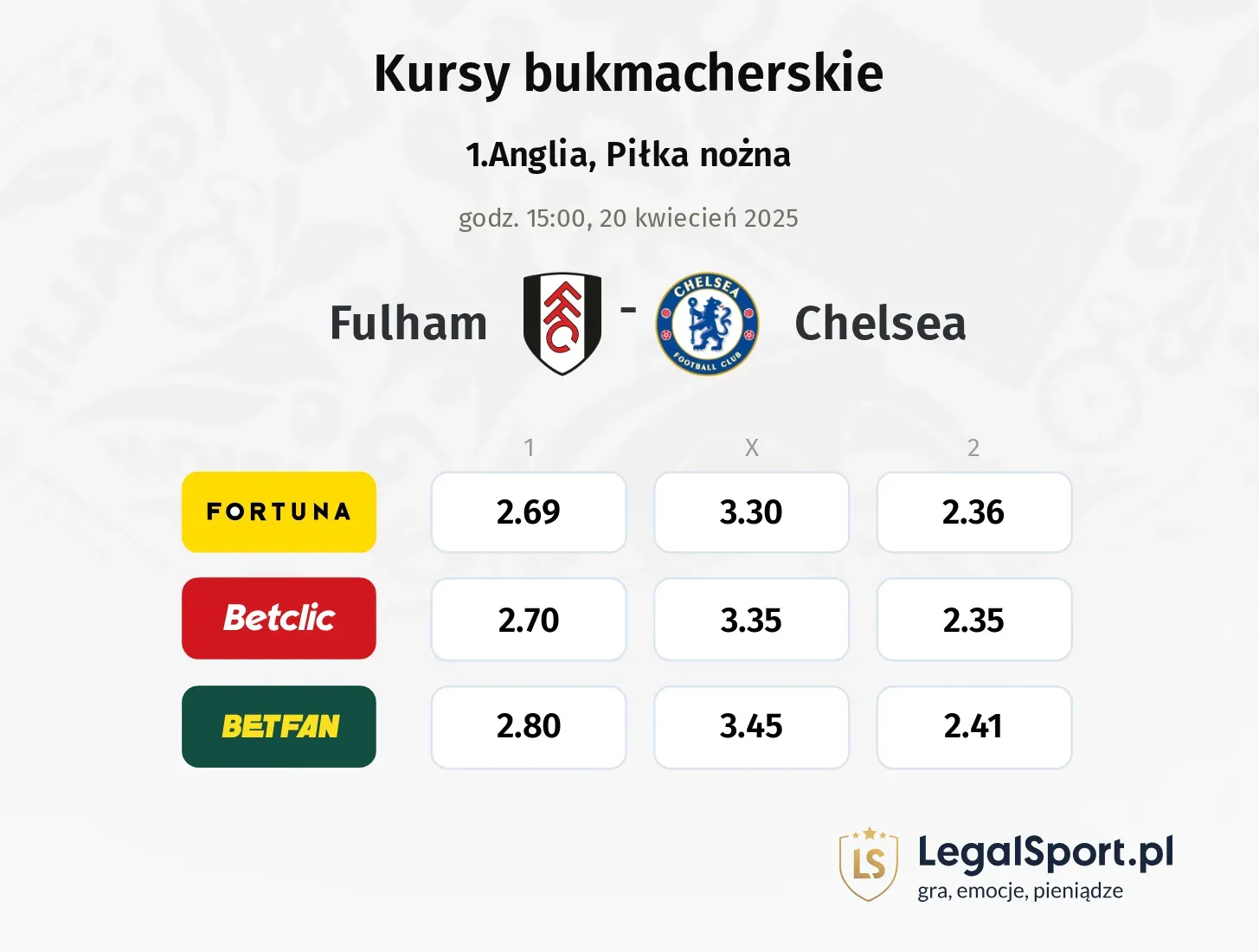 Fulham - Chelsea typy, kursy
