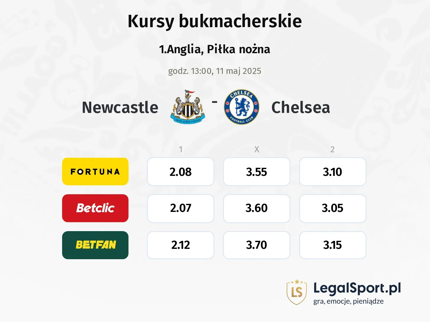 Newcastle - Chelsea typy, kursy