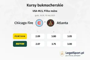 Chicago Fire - Atlanta typy, kursy