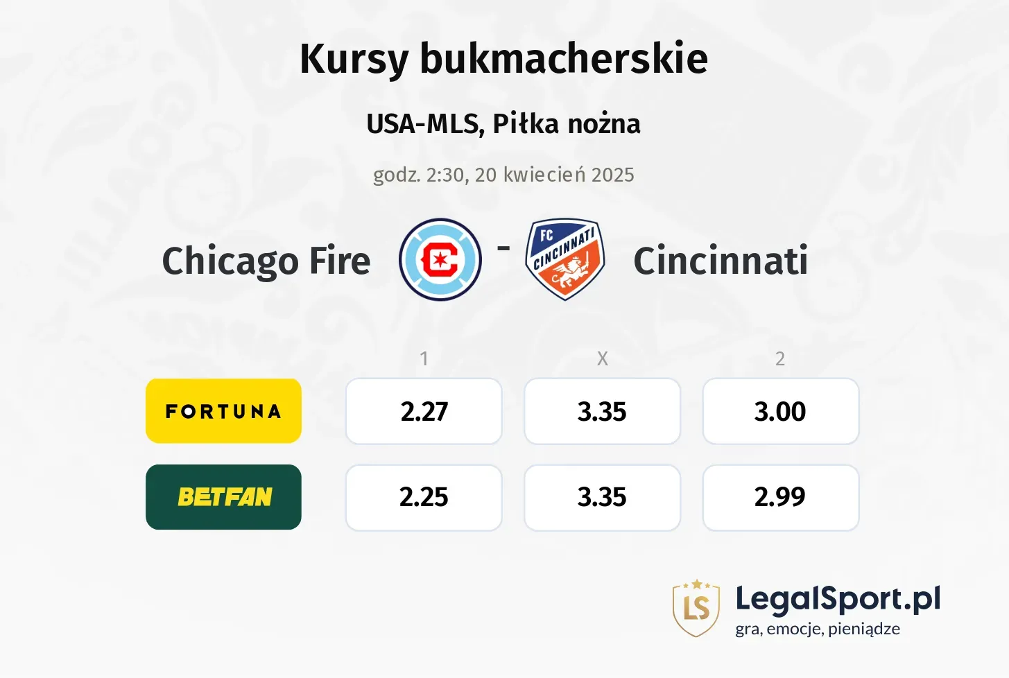Chicago Fire - Cincinnati typy, kursy