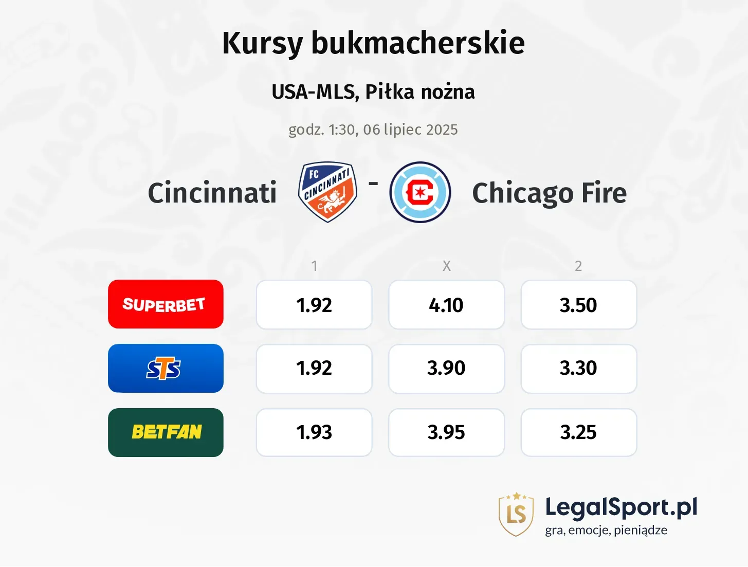Cincinnati - Chicago Fire typy, kursy
