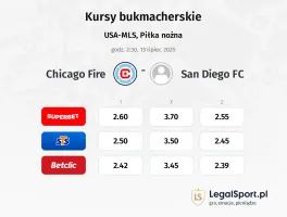 Chicago Fire - San Diego FC typy, kursy