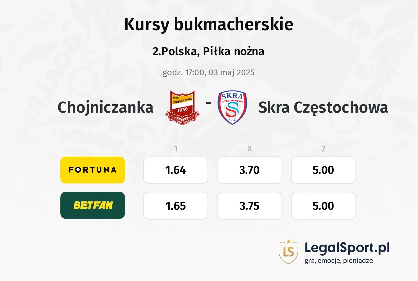 Chojniczanka - Skra Częstochowa typy, kursy