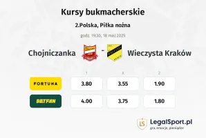 Chojniczanka - Wieczysta Kraków typy, kursy