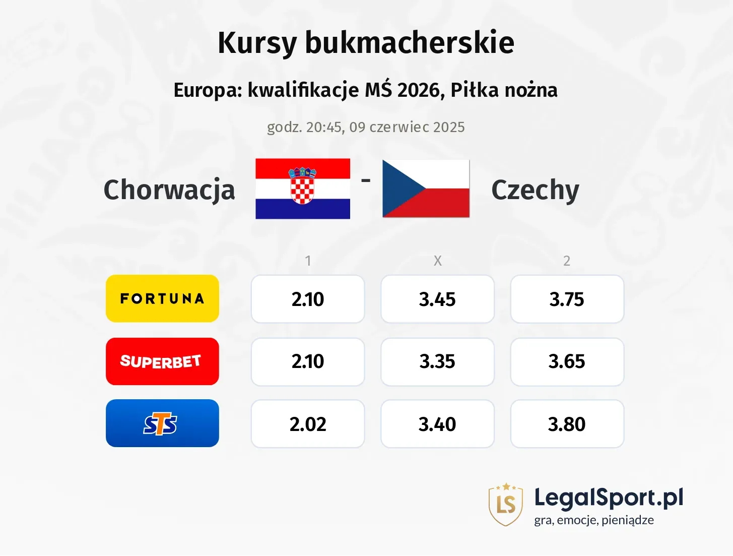 Chorwacja - Czechy promocje bonusy na mecz